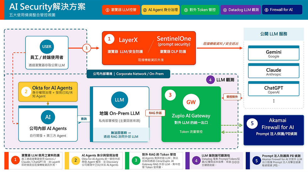 奧登資訊_AI Security total solution.png