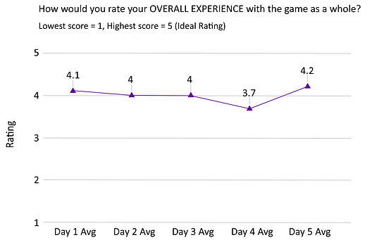 Graph 1 - Overall Experience (Galaxy).jpg
