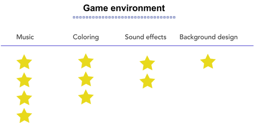 Graph 4 - Game environment (Galaxy).png