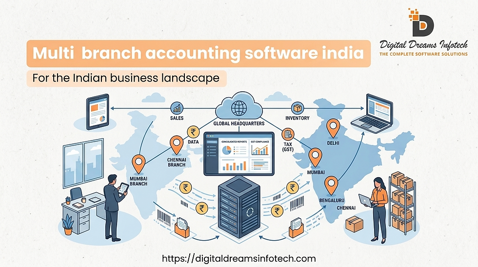 Multi-Branch Accounting Software India: Consolidated Reporting Without Losing Branch Control