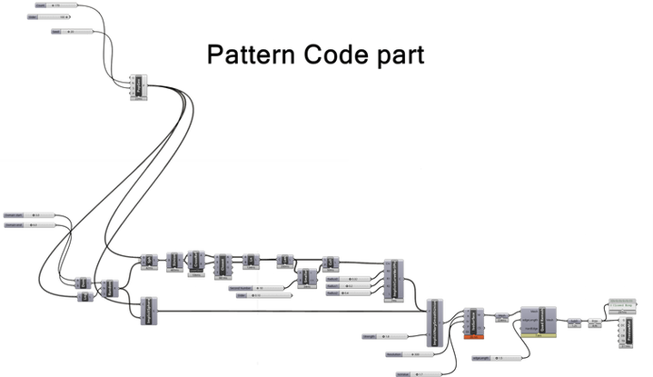 PATTER CODE PART.png