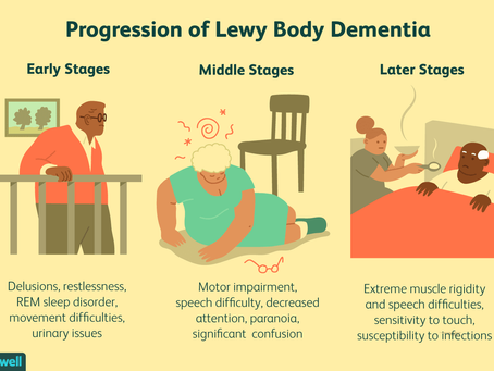 LEWY BODY DEMENTIA
