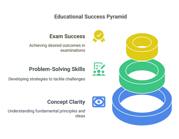 Batch-Wise & Board-Wise Coaching for Class 5th to 10th