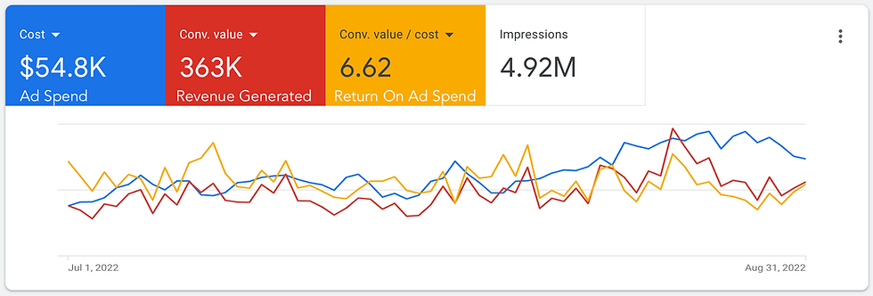 marketing and advertising