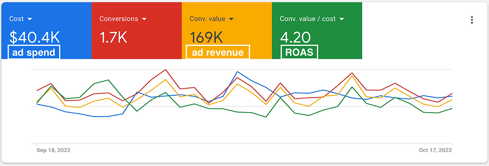 marketing and advertising