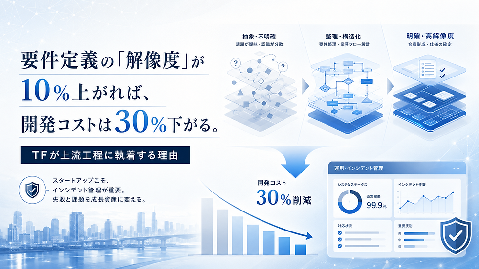 要件定義の『解像度』が10%上がれば、開発コストは30%下がる。TFが上流工程に執着する理由