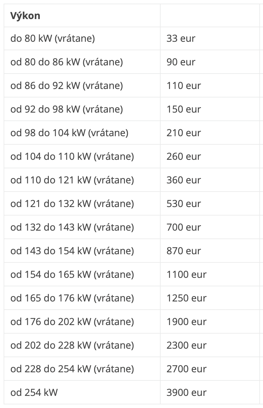 Výška registračných poplatkov do 1.7.2023 | Dovoz áut z Nemecka | VÝBERČI, s.r.o.