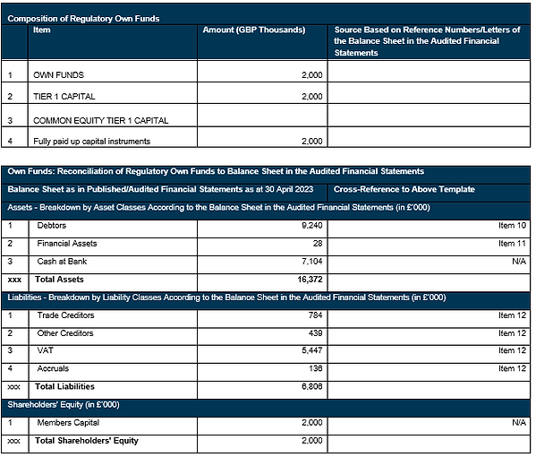 MIFIDPRU 8 Disclosure Perbakcapital mifidpru-8-disclosure-perbakcapital