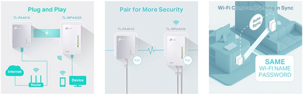 Thumbnail: Power-line adapter