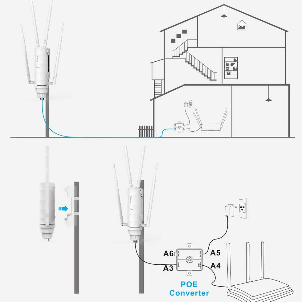 Thumbnail: WAVLINK AC1200 Gigabit Outdoor Access Point
