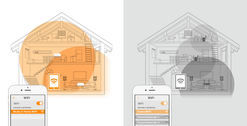 Thumbnail: Zyxel Multy X Tri-Band AC3000 Whole Home Wi-Fi Mesh System.
