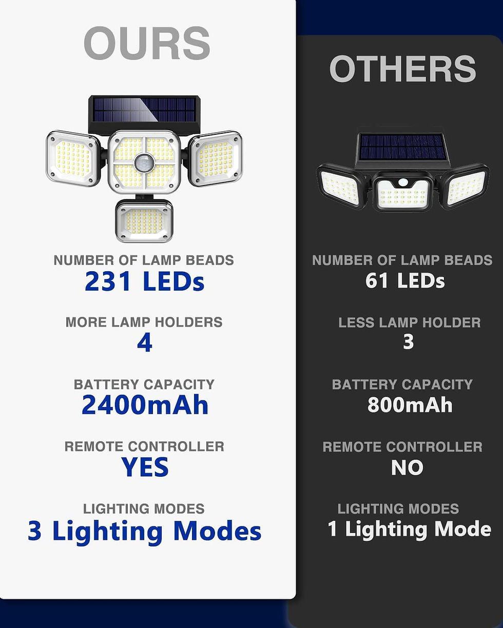Thumbnail: Solar Security Lights Outdoor Motion Sensor