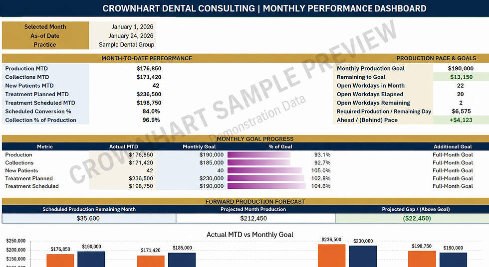 Crownhart Daily Practice Performance Log Excel dashboard preview