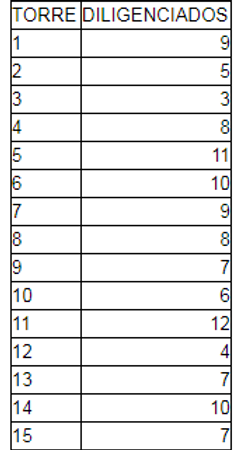 AVANCE CENSO DIGITAL.PNG