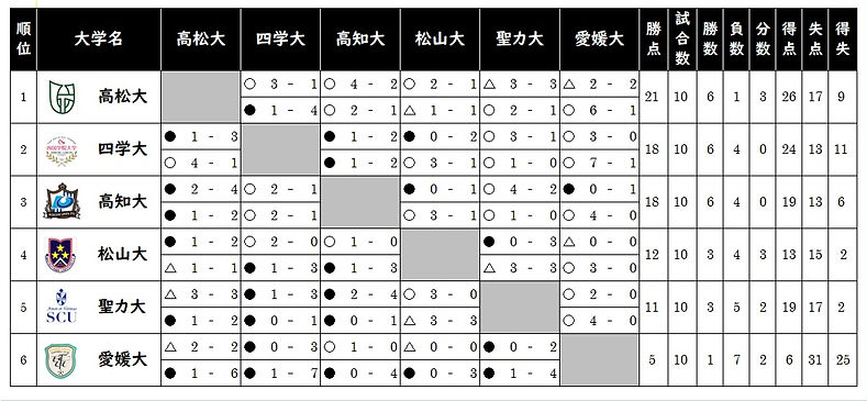 SUL1星取表.jpg