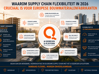 Waarom supply chain-flexibiliteit cruciaal wordt voor Europese fabrikanten van bouwmaterialen in 2026