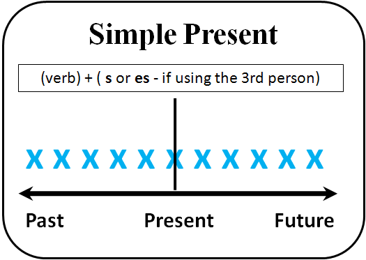 diagram present.gif