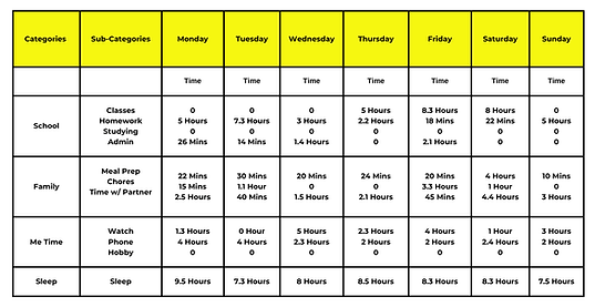 168 Hours Spreadsheet