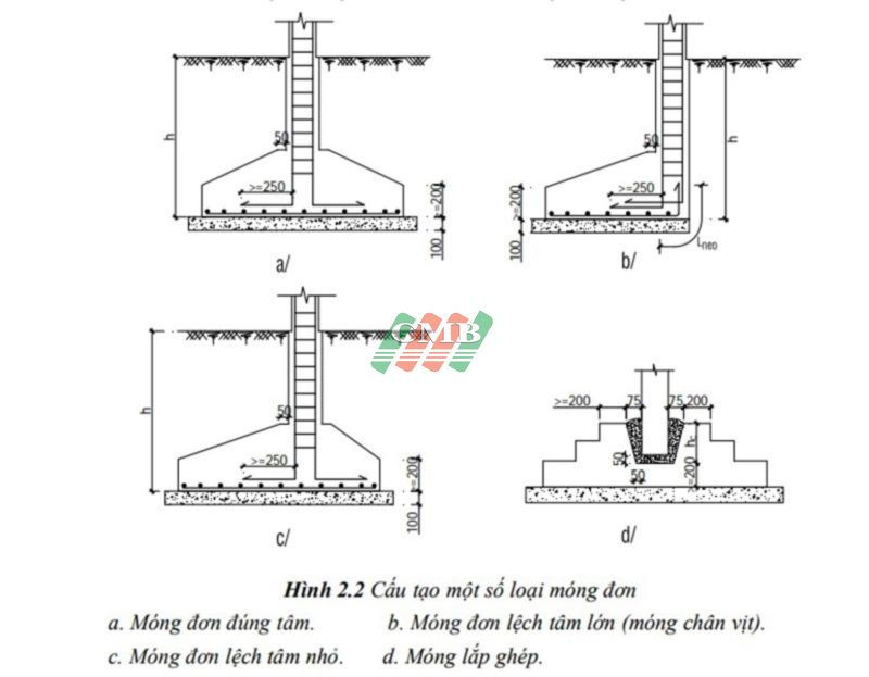 Hình 2: Xây móng nhà phù hợp nền đất