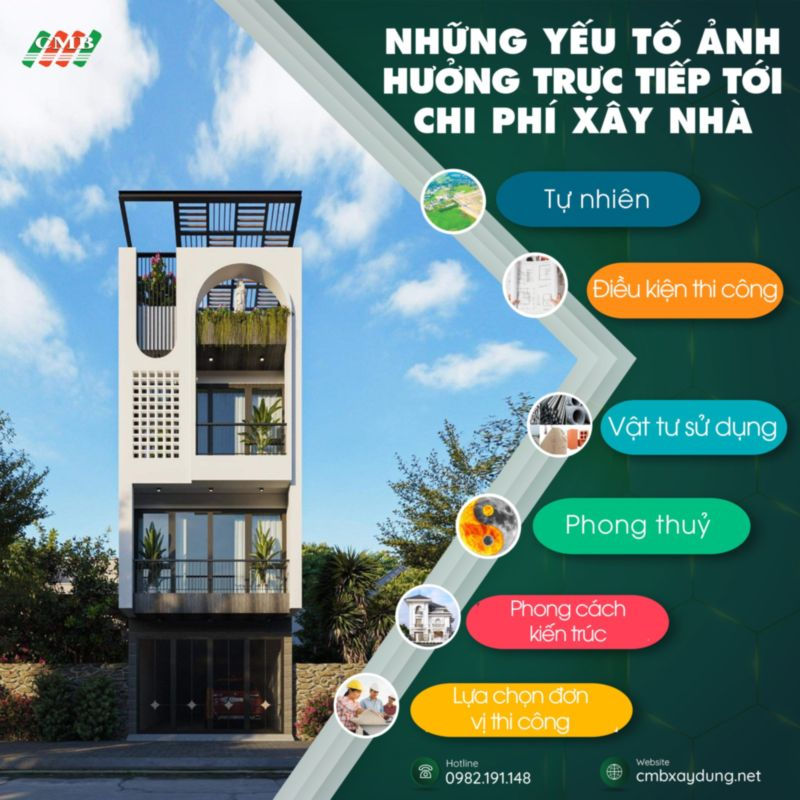 Hình 2: Đơn Giá Xây Dựng Nhà Ở Hà Nội