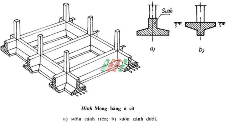 Hình 3: Xây móng nhà phù hợp nền đất