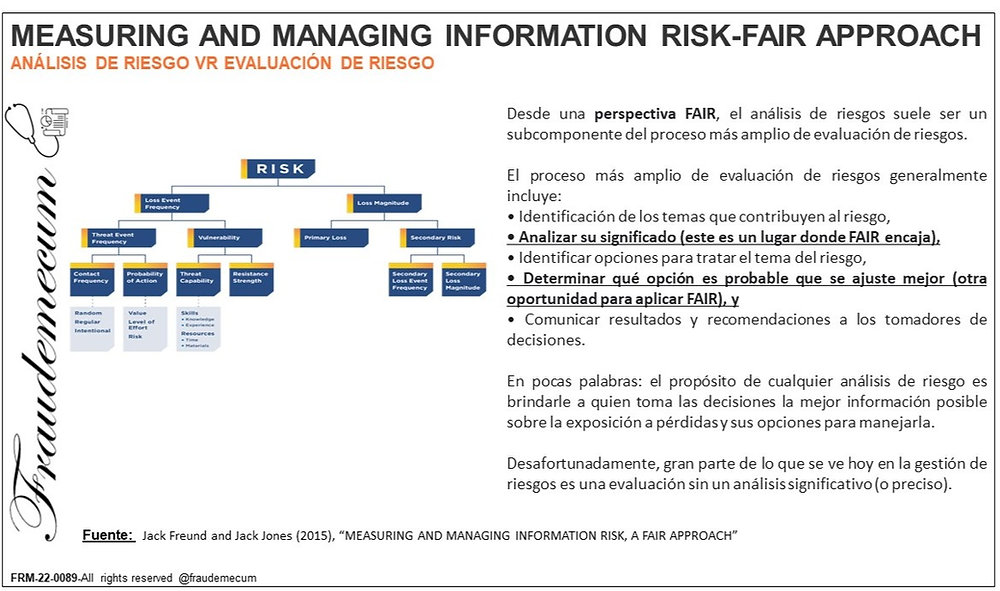 MEASURING AND MANAGING INFORMATION RISK-FAIR APPROACH