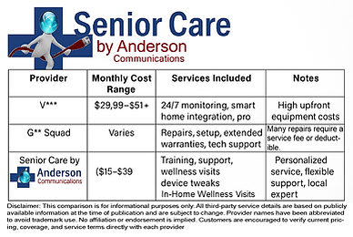Care Plan Comparison Chart