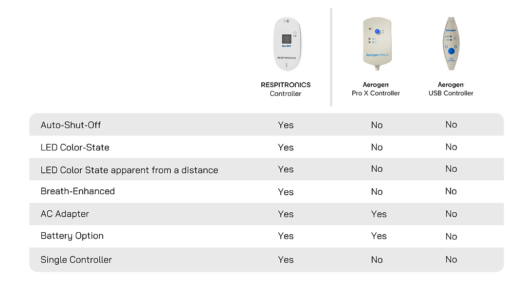 Compare Across The Market