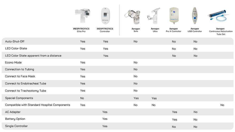 Respitronics Elite Pro-8.png
