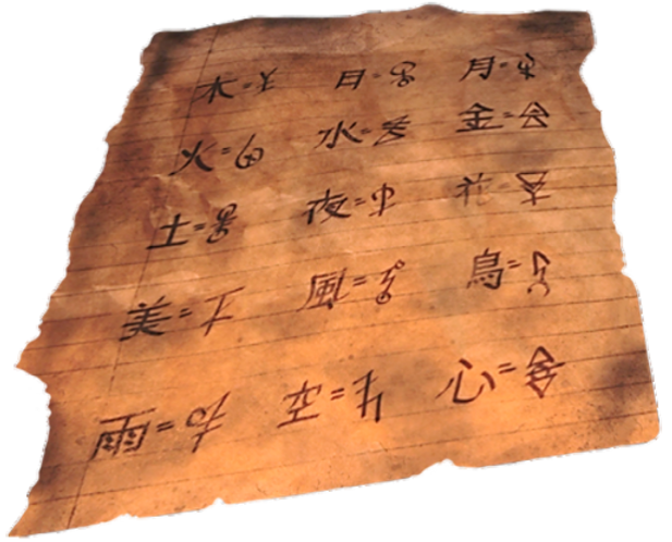 Shi No Numa, Cheat Sheet