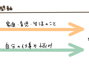 Kanokoコラム更新:時間と心の配分方法が少し分かってきた話
