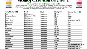 Fresh Herbs, Dried Herbs to Vitality Essential Oils Chart