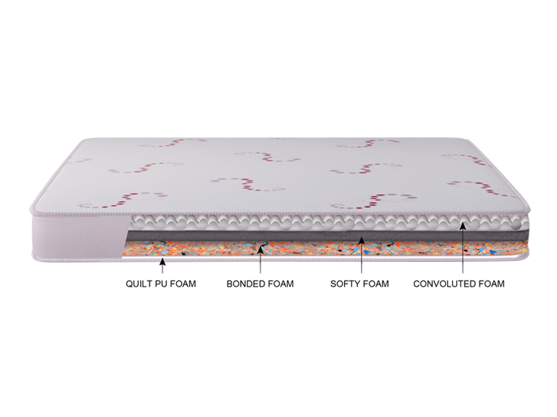 Thumbnail: Godrej Ortho Plus Mattress Specification