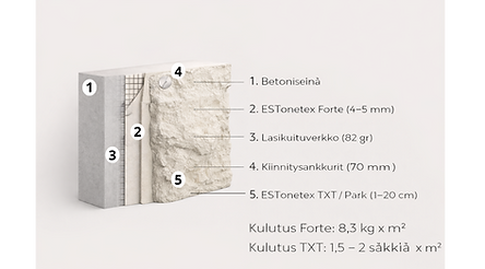 betoniseinä 3d estonetex.png