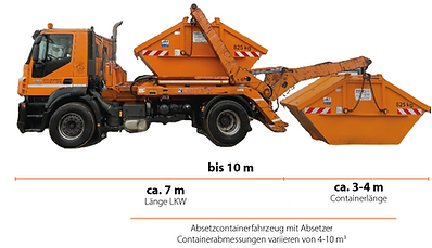 Container Deeken kurzfristig zuverlässig flexibel fair