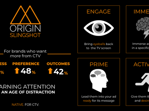 Earning attention in an age of distraction. The vital missing ingredient for CTV advertisers.