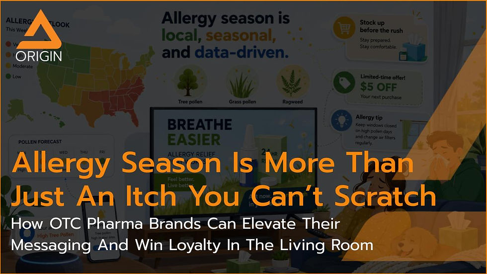 Allergy ad with U.S. pollen map, sneezing people, and text: Allergy Season Is More Just A Bad Itch and How OTC Pharma Brands Can Elevate Their Messaging