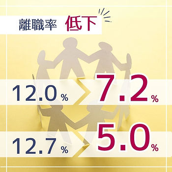 離職率低下