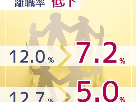 看護師の離職率低下|定着支援による改善事例