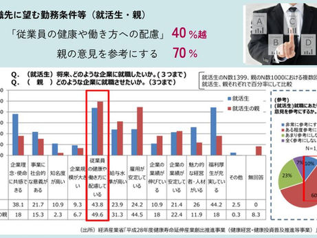 就職先に望む勤務条件