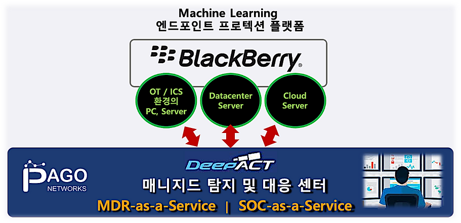 홈페이지_블랙베리_DeepACT 연동 1.pn