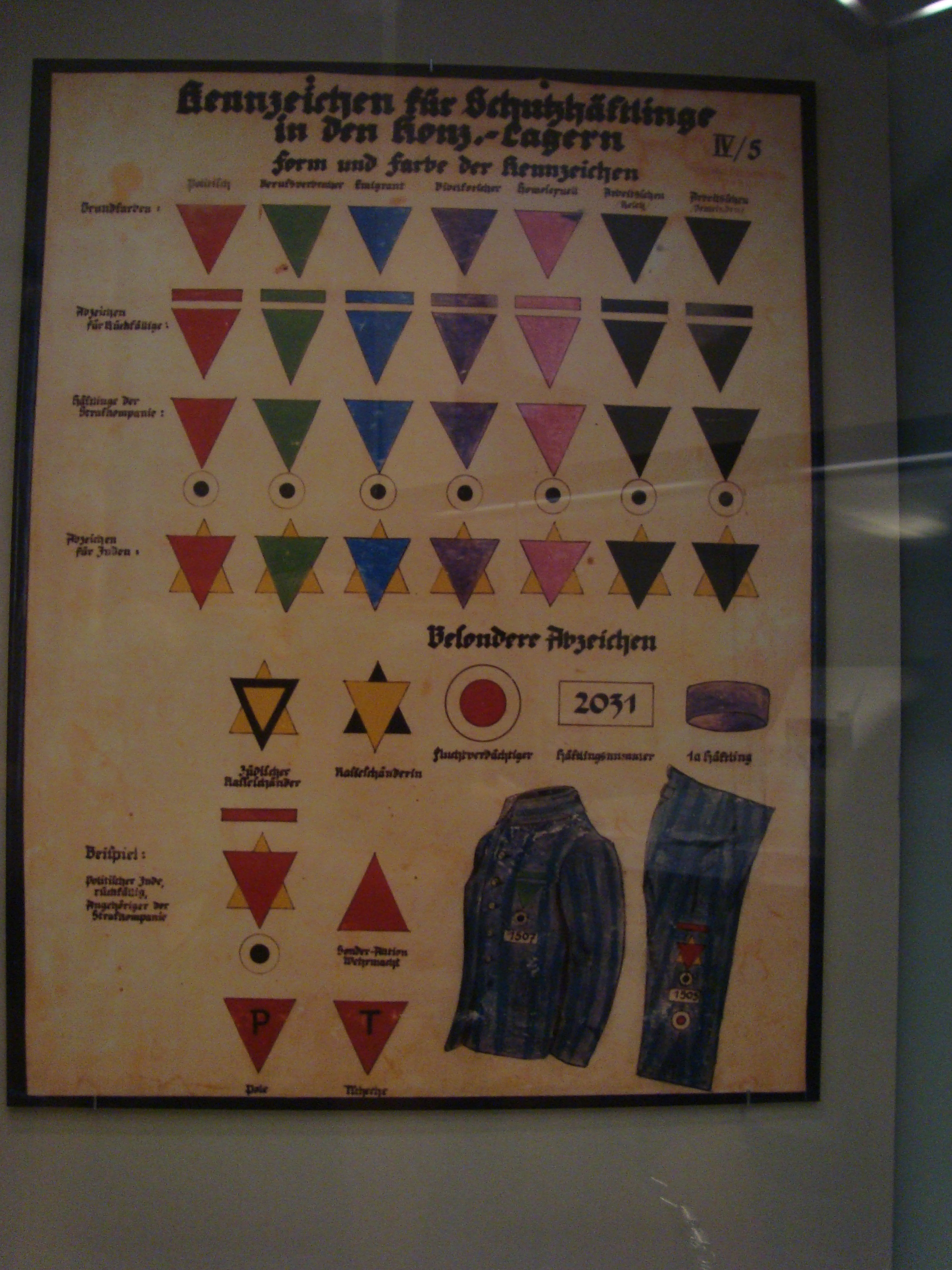 Símbolos dos uniformes