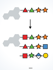 automated glycan synthesizer