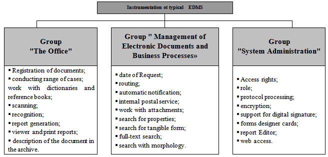 Kordil EDMS Document Management System  Crack Activation Code With Keygen For Windows Latest