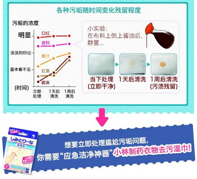 縮圖：KOBAYASHI小林制药 便携衣服去污去渍湿巾神奇应急去油污酱渍湿纸巾 4包入 Portable Clothing Decontamination Paper