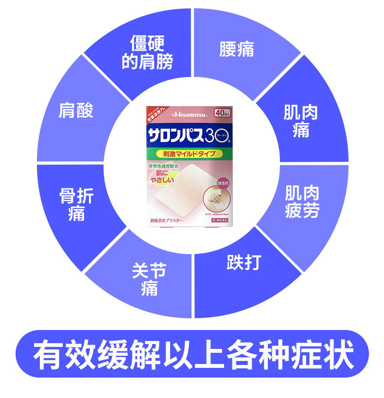 縮圖：日本 HISAMITSU 久光制药 撒隆巴斯 镇痛贴布肌肉酸痛膏药贴腰疼帖 低刺激 40枚  Gentle Pain Relief Patch 40 pcs​​