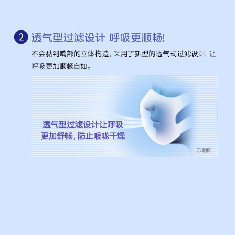 縮圖：日本 UNICHARM 尤妮佳 超立体口罩 30枚 Super 3D Mask Standard Large 30 pcs