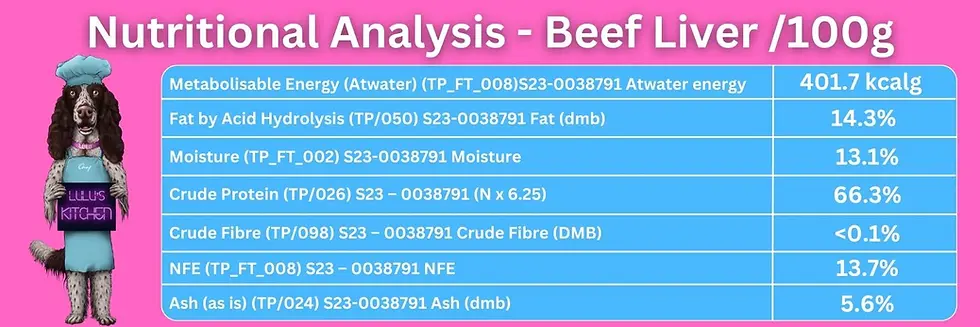 Thumbnail: What's Your Beef? (Beef Liver)