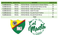 Dotación de Equipos de Computo