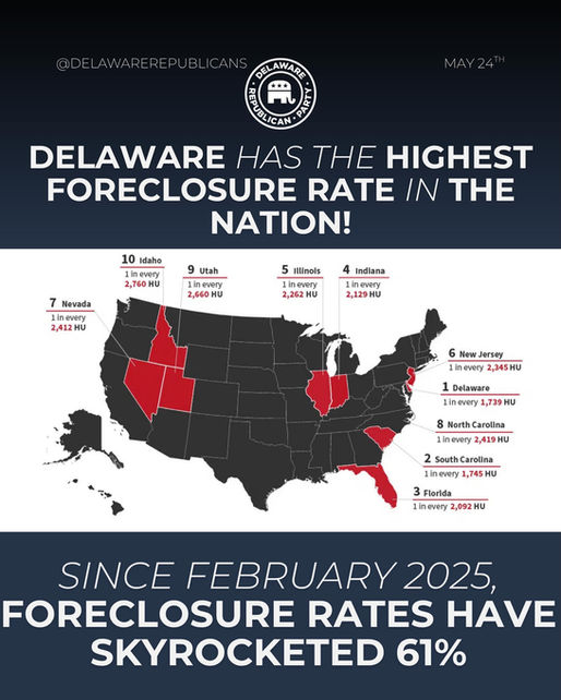 Delaware has the Highest Foreclosure Rate in the Nation!